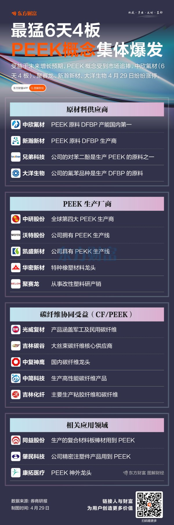 配资门户网址 龙头6天4板！PEEK概念连续爆发