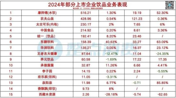 专业股票配资 中国饮料市场的2024：即饮茶、碳酸、功能饮料、瓶装水……