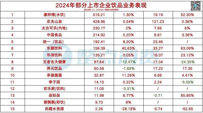 中国饮料市场的2024：即饮茶、碳酸、功能饮料、瓶装水……