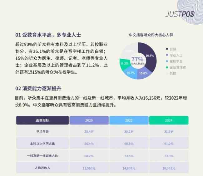 图源：justpod报告