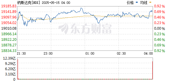 R图 NDX_0