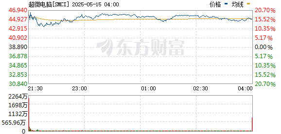 R图 SMCI_0
