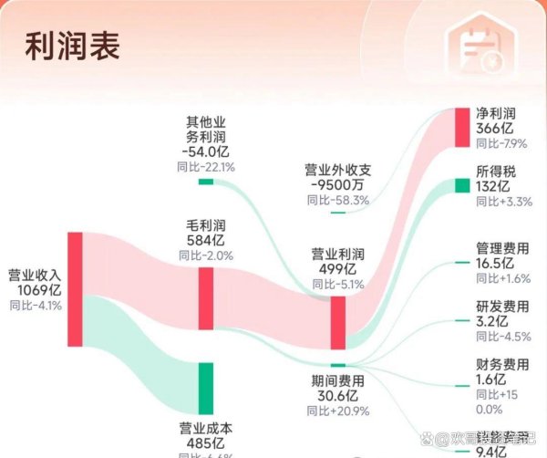 个人配资平台 中国海油一季度利润下滑分析，短期波动与长期价值逻辑